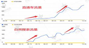 北京淘寶代運(yùn)營(yíng)多少錢(qián)？看新銳品牌如何玩轉(zhuǎn)數(shù)字營(yíng)銷？